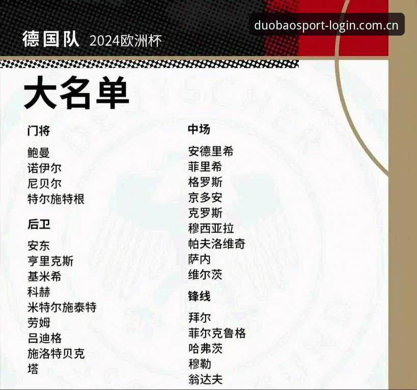 资深用户分享：德国队26人名单出炉，诺伊尔回归成最大看点